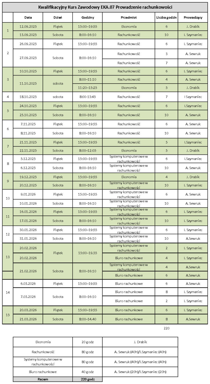 1f Plan Lekcji Gimnazjum Strzelce Krajeński www.ckziu-strzelce.pl